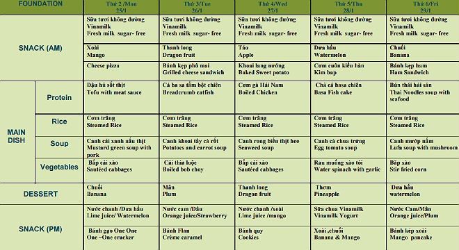 Thực đơn của lớp Subeo đang theo học trong tháng 1/2016.